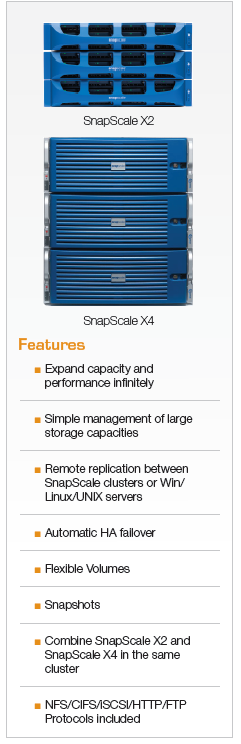 SnapScaleX2_X4_Features_image